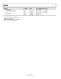 浏览型号AD7940BRM-REEL7的Datasheet PDF文件第4页