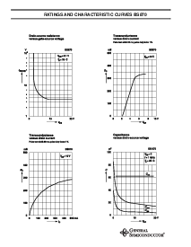 浏览型号BS870的Datasheet PDF文件第5页