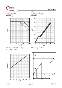 ͺ[name]Datasheet PDFļ7ҳ