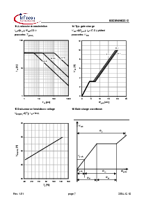 ͺ[name]Datasheet PDFļ7ҳ