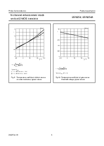 浏览型号BSN254的Datasheet PDF文件第6页