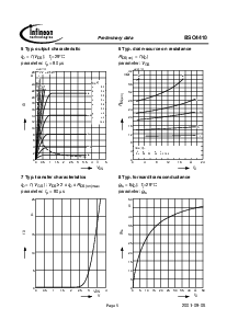 ͺ[name]Datasheet PDFļ5ҳ