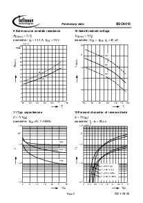 浏览型号BSO4410的Datasheet PDF文件第6页