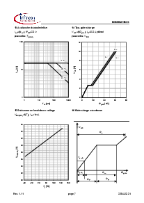 ͺ[name]Datasheet PDFļ7ҳ