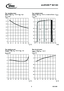 浏览型号BSP452的Datasheet PDF文件第6页