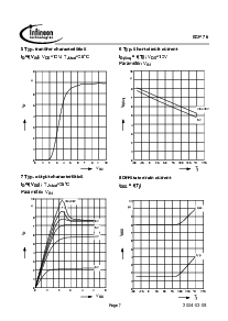 浏览型号BSP76的Datasheet PDF文件第7页