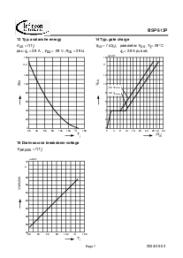 浏览型号BSP613P的Datasheet PDF文件第7页