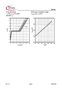ͺ[name]Datasheet PDFļ7ҳ