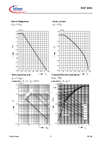 ͺ[name]Datasheet PDFļ5ҳ