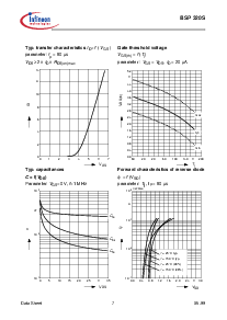 ͺ[name]Datasheet PDFļ7ҳ