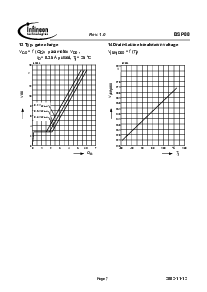 浏览型号BSP88的Datasheet PDF文件第7页