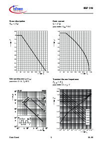 浏览型号BSP319的Datasheet PDF文件第5页