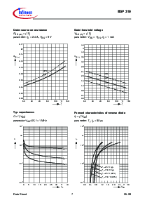 ͺ[name]Datasheet PDFļ7ҳ