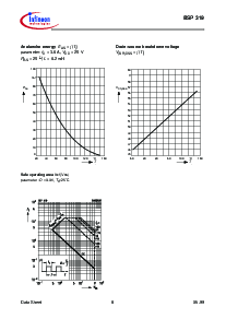 ͺ[name]Datasheet PDFļ8ҳ