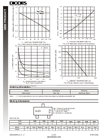 浏览型号BSS123-7的Datasheet PDF文件第3页