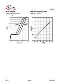 ͺ[name]Datasheet PDFļ7ҳ