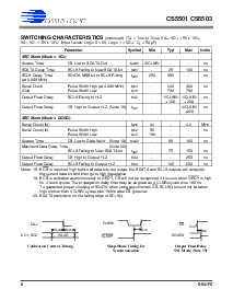 浏览型号CS5503-BSZ的Datasheet PDF文件第8页