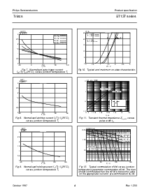 浏览型号BT137-600F的Datasheet PDF文件第4页