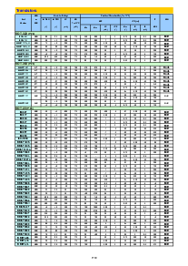 浏览型号MMBT5551的Datasheet PDF文件第2页