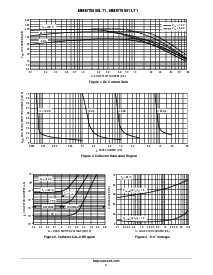 浏览型号MMBT5551LT1的Datasheet PDF文件第3页