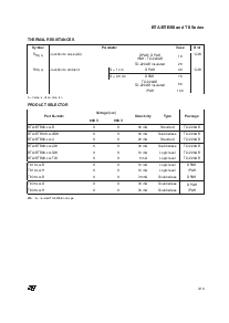 浏览型号BTA08-600CW的Datasheet PDF文件第3页