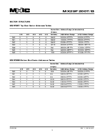 浏览型号MX29F200BTI-12的Datasheet PDF文件第3页