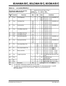浏览型号93C66BTIP的Datasheet PDF文件第3页