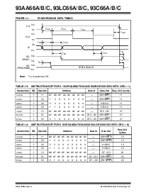 浏览型号93C66BTIP的Datasheet PDF文件第4页