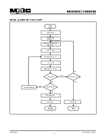 浏览型号MX26C1000BTI-15的Datasheet PDF文件第8页