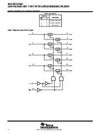 浏览型号SN74CBTLV3257PWR的Datasheet PDF文件第2页