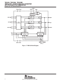 浏览型号THS8134BTQFP的Datasheet PDF文件第4页