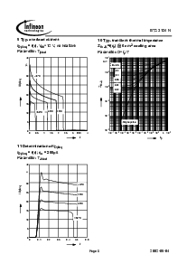 ͺ[name]Datasheet PDFļ8ҳ