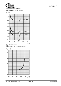 浏览型号BTS441T G的Datasheet PDF文件第9页