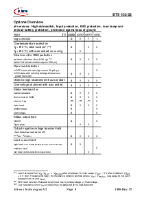 浏览型号BTS432D2的Datasheet PDF文件第9页