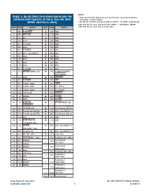 ͺ[name]Datasheet PDFļ5ҳ