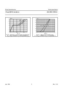 浏览型号BUK456-100B的Datasheet PDF文件第5页