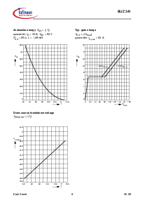 ͺ[name]Datasheet PDFļ8ҳ