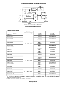 浏览型号UC3845BVD1R2的Datasheet PDF文件第2页