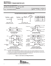 浏览型号SN74AHC1G14DBVRE4的Datasheet PDF文件第4页