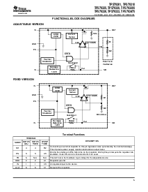 浏览型号TPS79318DBVRG4的Datasheet PDF文件第5页