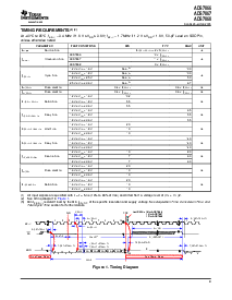 浏览型号ADS7868IDBVRG4的Datasheet PDF文件第9页