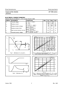 浏览型号BYT28-300的Datasheet PDF文件第2页
