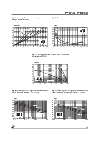 浏览型号BYT08P-400的Datasheet PDF文件第3页