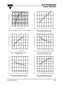 浏览型号BYT400的Datasheet PDF文件第3页