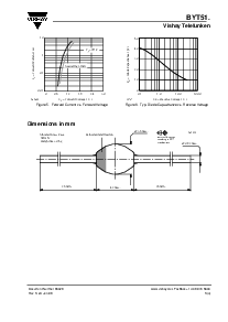 浏览型号BYT51A的Datasheet PDF文件第3页