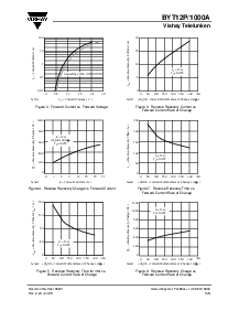 浏览型号BYT12P1000A的Datasheet PDF文件第3页