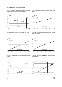 浏览型号BYT231PIV-400的Datasheet PDF文件第4页