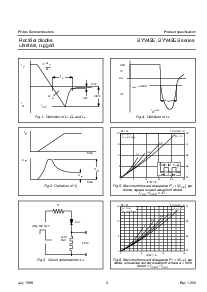 浏览型号BYV42E-150的Datasheet PDF文件第3页