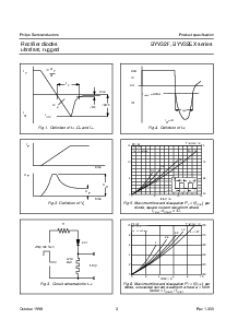 浏览型号BYV32EX的Datasheet PDF文件第3页