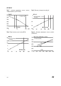 浏览型号BYV255V的Datasheet PDF文件第4页